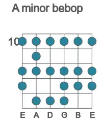 Guitar scale for minor bebop in position 10